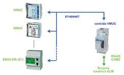Linka pak pokračuje na jednotlivé elektroměry umístěné u měřených zařízení.