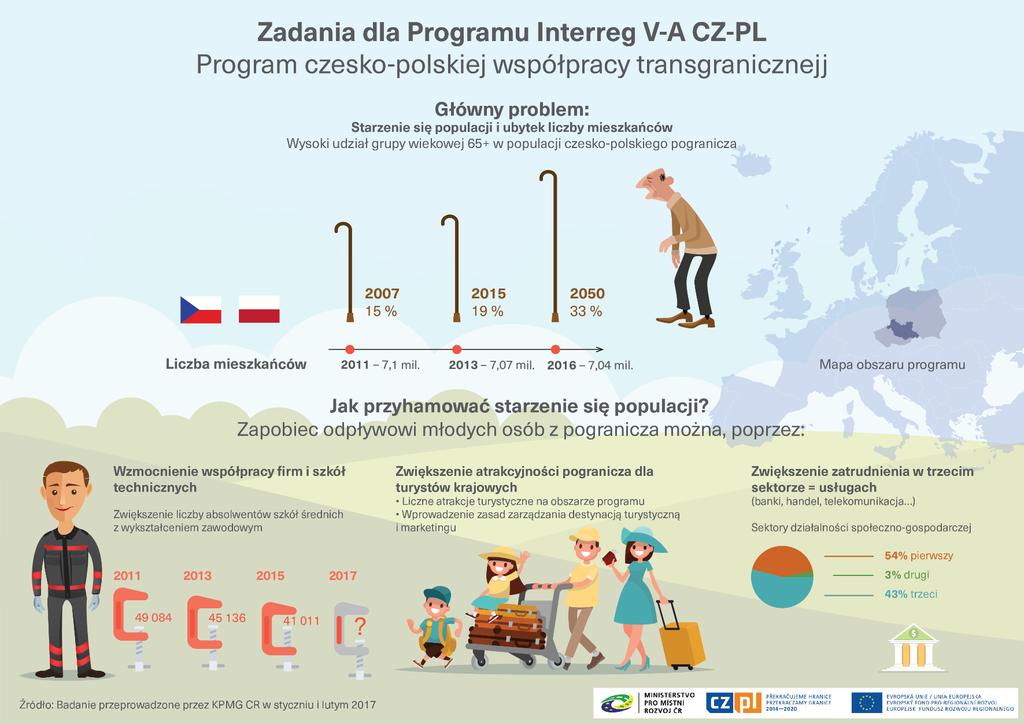 Jak se učíme? evaluace programu v roce 2017 Jak się uczymy? ewaluacje programu w 2017 r. Evaluace: Ověření změn rozvojových potřeb programu I.