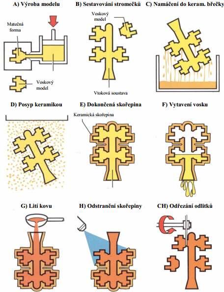 Niklové superslitiny Obr. 2.