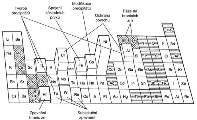 Niklové superslitiny Obr. 2.