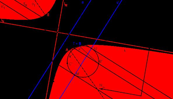 7.3 Konstrukce kuželoseček Díky tomu, že obrazem kružnice ve středové kolineaci je elipsa, parabola i hyperbola, můžeme středovou kolineaci využít při řešení úloh o kuželosečkách.