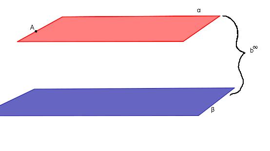 na obou stranách. ) Dalším odůvodněním by bylo, že směr přímky je pouze jeden. (Podobně jako v analytické geometrii. K popsání přímky nám stačí jeden vektor, čili jeden směr.) 2.