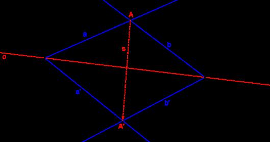 3.4 Určenost osové afinity Osová afinita je určena osou afinity o a párem odpovídajících si bodů A, A. Není třeba znát směr afinity, protože je určen body A, A.