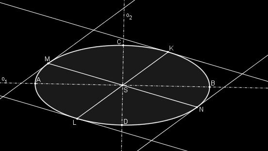vzájemně kolmé směry. Tyto směry určíme takto: Je-li osová afinita pravoúhlá, je jeden z nich směr afinity a druhý je určen osou afinity.
