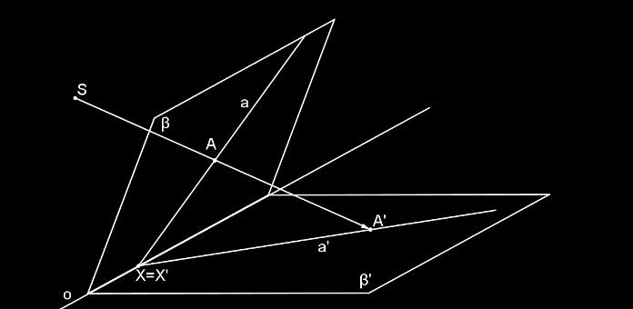 Definice 3 Uvažujme dvě různoběžné roviny β, β s průsečnicí o a zvolme bod S tak, že neleží v žádné z rovin. Potom přiřadíme navzájem body a přímky roviny β bodům a přímkám roviny β tak, že platí: 1.