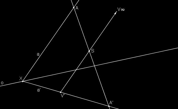 Střed kolineace S, osa kolineace