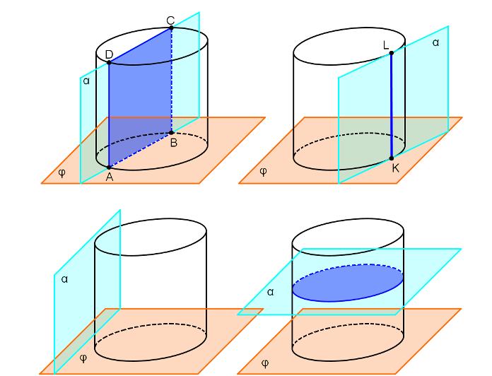 podstavu, pak je řezem obdélník. Pokud tato průsečnice protíná podstavu pouze v jednom bodě (průsečnice je tečnou kružnice), pak je řezem jedna površka.