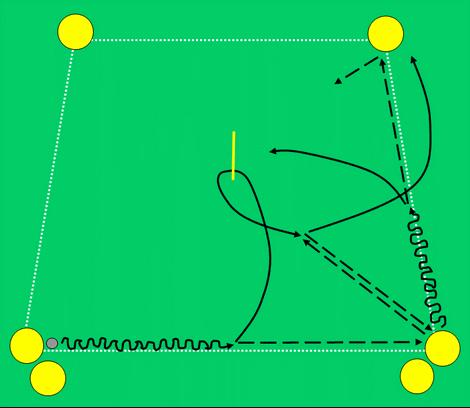 K tomuto cvičení je zapotřebí pouze jeden míč (další jsou připraveny poblíž, při případné nepovedené přihrávce, aby nedošlo k zbytečným prostojům).