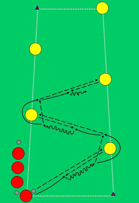 vybíhá oběhnout středovou tyč, kterou obíhá z levé strany a běží opět proti hráči, kterému přihrál.