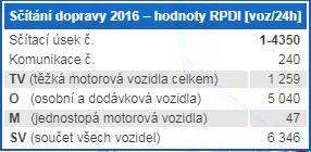 Nákladní doprava ve Velkých