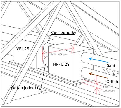 Pokud jsou použity i tepelné trubice, je nutné pro ně zajistit také odvod kondenzátu a věnovat pozornost přesunutí čidel dle návodu na HPFU 28.
