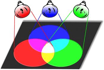 RGB obraz a jeho tři RGB složky Světlá obloha se skládá ze všech