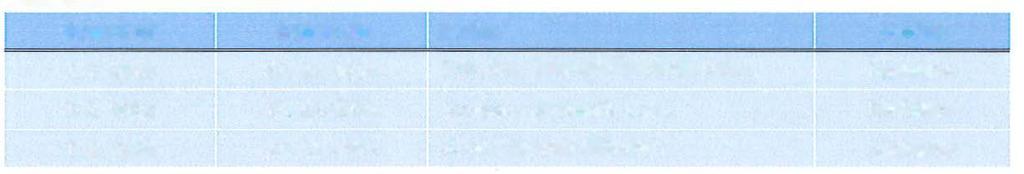 PŘflOHA K ÚČETNf ZÁVĚRCE SPOLEČNOSTI HARVARDSKÝ PRUMYSLOVÝ HOLDING, A.S. - V LIKVIDACI ZA ROK 2018 1.
