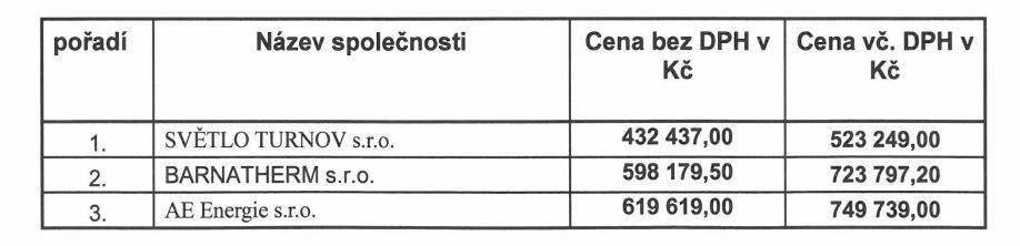 10. Prodloužení termínu dokončení stavby - plnění podmínek kupní smlouvy k pozemku parc.č. 1007/65 k.ú. Turnov Dne 29.1.2019 byla na správu majetku doručena žádost manželů xxxxxxxxxxxxxxxx o prodloužení termínu pro dokončení stavby na pozemku parc.