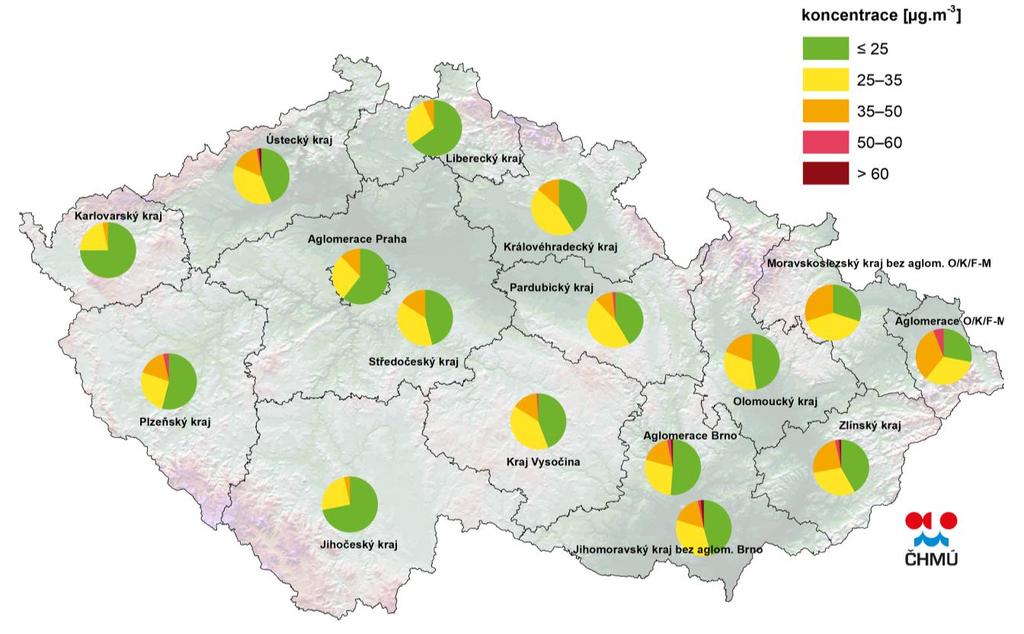 Obr. 2 Rozdělení průměrných denních koncentrací PM 10 na městských a předměstských pozaďových měřicích stanicích, duben 2019,