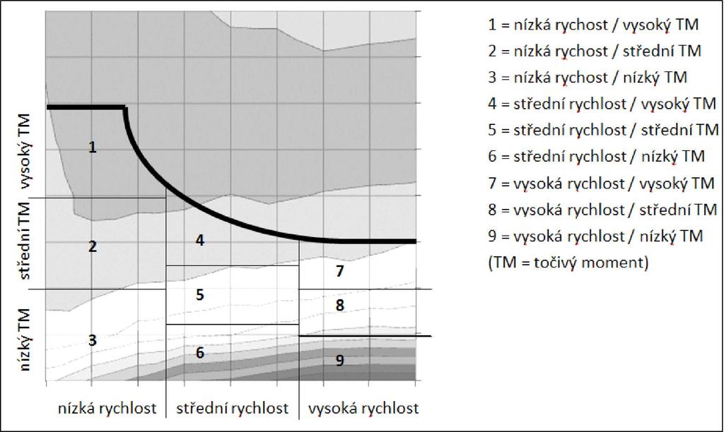 L 58/24 26.2.2019 PŘÍLOHA VI Příloha VII nařízení (EU) 2017/2400 se mění takto: 1) v bodě 4.3 se druhá věta pod nadpisem nahrazuje tímto: Výsledky ztráty točivého momentu se doplní podle bodu 4.4.8 a zformátují podle dodatku 6 k dalšímu zpracování simulačním nástrojem.