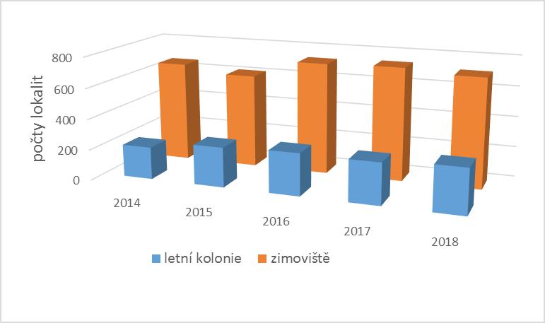 3. O činnosti v roce 3.