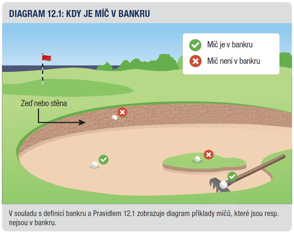 Je míč v bankru?