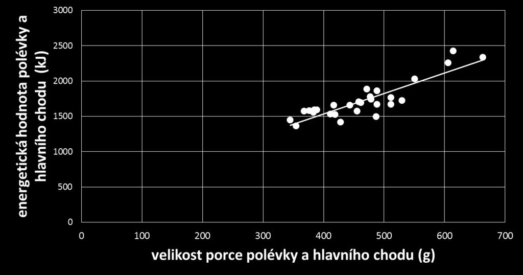 uvážit, kolik surovin se podle SK vydá a kolik jich skutečně skončí na talíři dětí (pracujeme s průměrnými hodnotami!). Zjištění by mělo být rozumně vysvětleno.