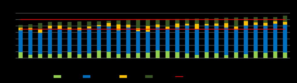 Tab. 12 Vybraná doporučení pro přívod sacharidů Nutrient Formát DRV 100 % DRV 35 % DRV Zdroj E % (RI) 45 60 EFSA, 2010 Sacharidy E % (RI) 55 75 WHO, 2003 (g/den) 316 110,6 VDD ČR, 1989 Červeně jsou