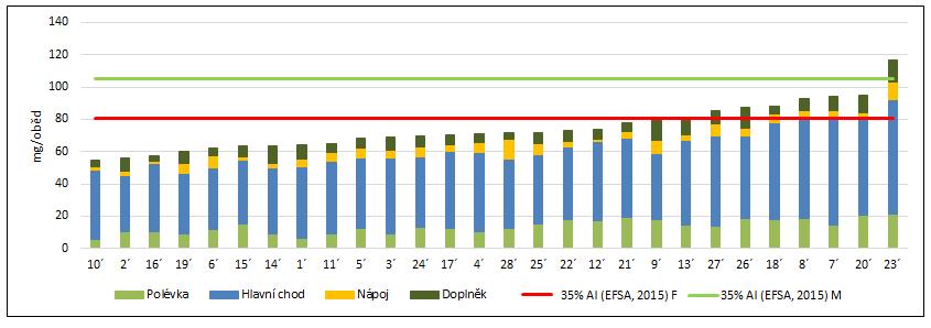 4.11.9 Hořčík Analytické údaje Obsah hořčíku byl stanoven metodou ICP-MS.