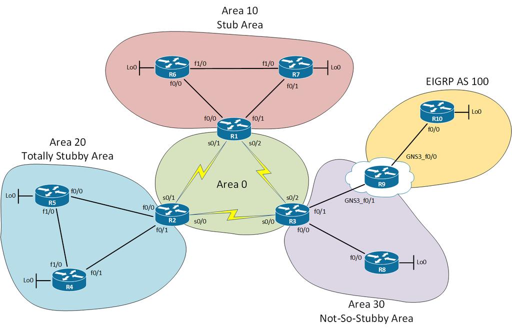Obr. 4.1: Topologie laboratorní úlohy Obr. 4.2: Směrovač Cisco 2611XM Typ 2 - Network (Síť) Reprezentuje tranzitní podsíť, pro kterou byl zvolen DR (Designated Router).