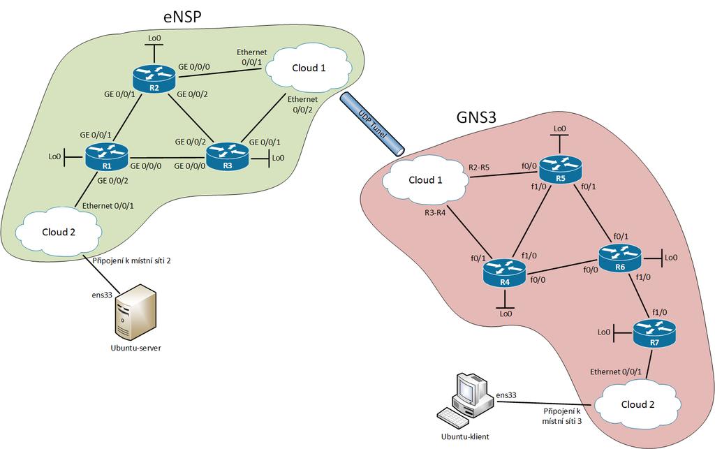 4.3 Lab 3 - Multicast, PIM Sparse mode Tato úloha je obdobně jako Lab 2 - Multicast, PIM Dense mode koncipována tak, že část sítě je emulována v GNS3 a část v nástroji ensp.