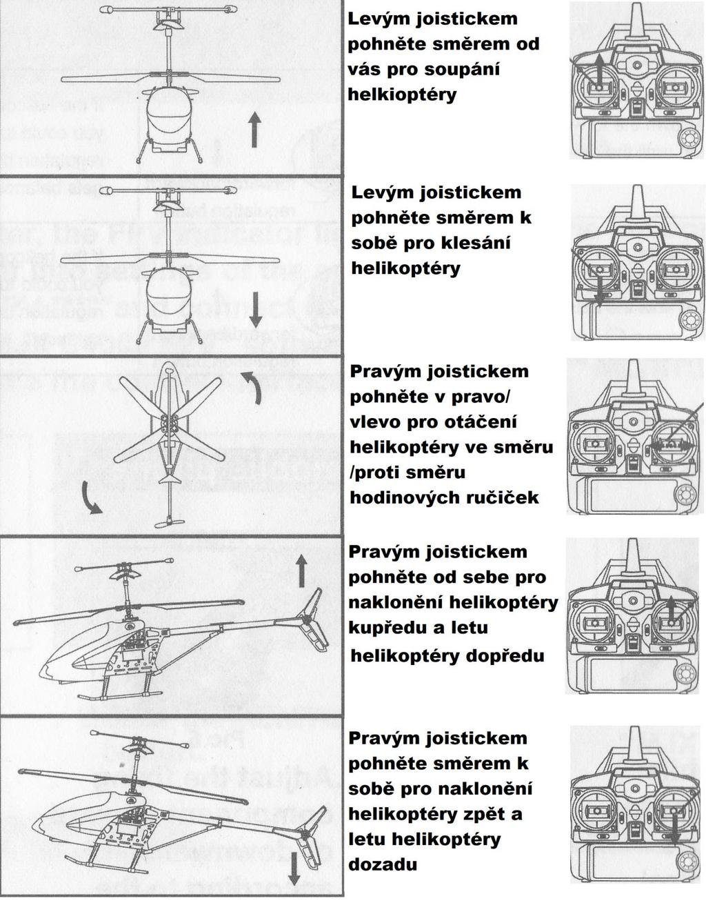 Ovládání