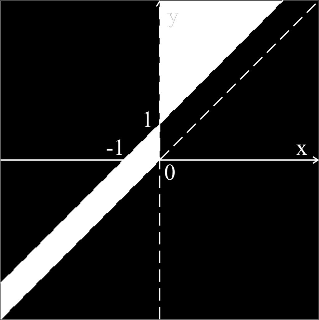 4 III. DIFERENCIÁLNÍ POČET FUNKCÍ VÍCE PROMĚNNÝCH nerovnic y x > 0 a y x < 1, nebo ekvivalentně y > x a y < x + 1. Tomu odpovídají body, které jsou nad přímkou y = x a zároveň pod přímkou y = x + 1.