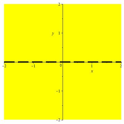 III. 1. DEFINIČNÍ OBOR FUNKCÍ VÍCE PROMĚNNÝCH 43 (161) Popište definiční obor funkce f (x, y) = ln( x + 3y). Polorovina s hraniční přímkou x + 3y = 0 obsahující bod 1, 1, bez této přímky.