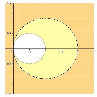 44 III. DIFERENCIÁLNÍ POČET FUNKCÍ VÍCE PROMĚNNÝCH (167) Načrtněte definiční obor funkce f (x, y) = arccos x x+y.