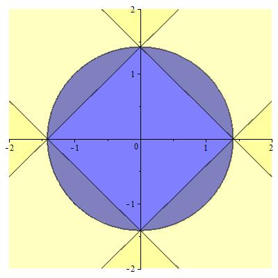 obor funkce f (x, y) = arcsin x y + arcsin(1 y).