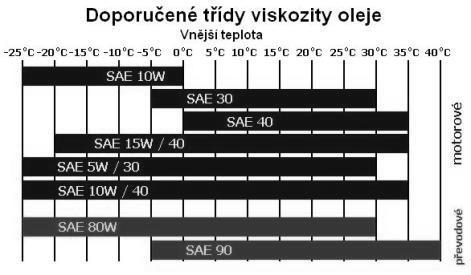 11.20 ČIŠTĚNÍ STROJE Čištění celého stroje pomocí vysokého tlaku vody se nedoporučuje. Tlaková voda může vniknout do elektrických částí, karburátoru, vzduchového filtru a způsobit selhání sekačky.