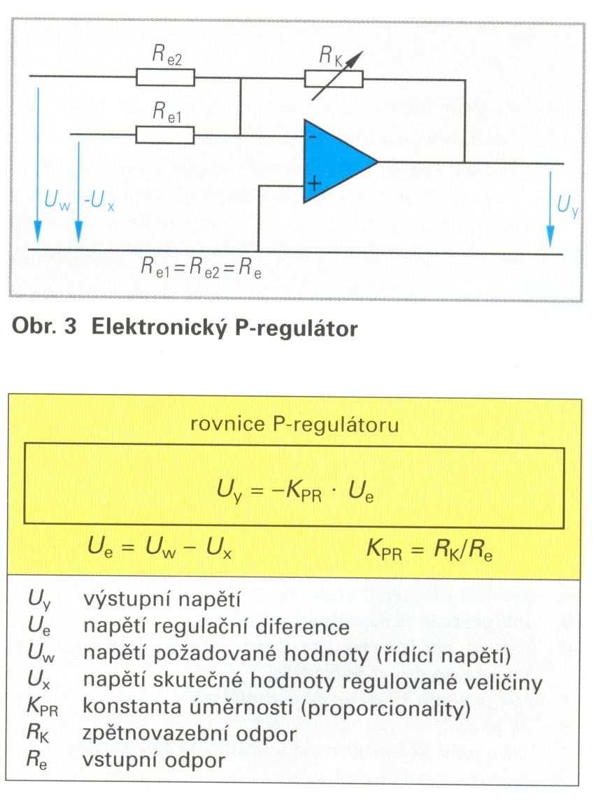 hodnotě (U W ). Výstupní napětí regulátoru je pak úměrné regulační diferenci e, resp. rozdílovému napětí U e. Pomocí odporů je možno přizpůsobit regulátor přiváděným vstupním signálům.