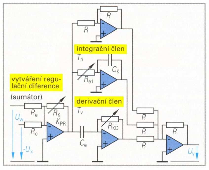 Elektronické PID-regulátory jsou tvořeny operačními zesilovači.