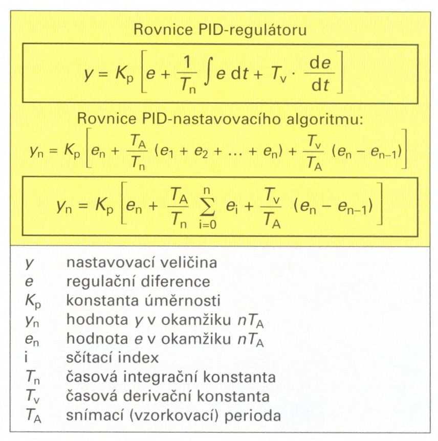 Nastavovací PID-algoritmus vypočítává hodnoty nastavovací funkce z diskrétních hodnot regulační diference.