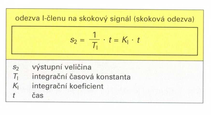 Odezvou D-členu na skokovou změnu (skokovou funkci) je jehlový impulz. Odezvou D-členu na lineárně rostoucí funkci (signál) je konstantní funkce (signál). Matematicky vyjádřeno y = (k.