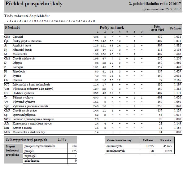 XI. Statistické přehledy