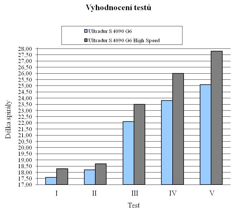 UTB ve Zlíně, Fakulta technologická 46 5.3.