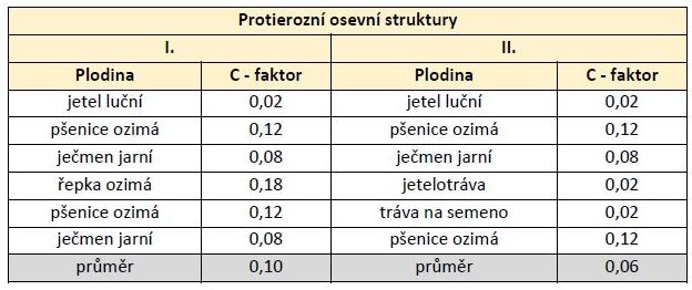 Obr. 15. Hydrogram povodňové vlny pro průleh PRU 1 při průtoku vyvolaném návrhovou srážkou s dobou opakování N = 50 let 6.2.