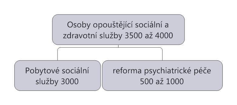 Obrázek č.