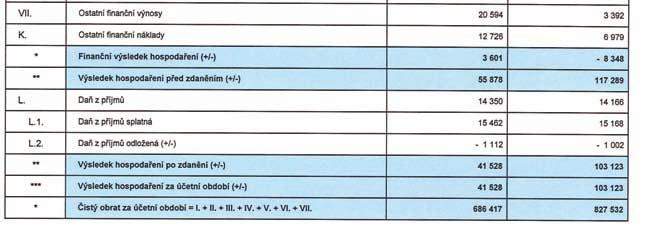 Sestaveno, dne, hodin, minut: 13.