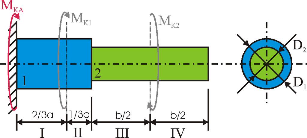 Obrázek 3: Odstupňovaný prut namáhaný krutem. M K2 = 0 knm G = 80 GP a a = 0.5 m b = m D D 2 = 0.25 m = 0.2 m Určení reakčního momentu M KA.