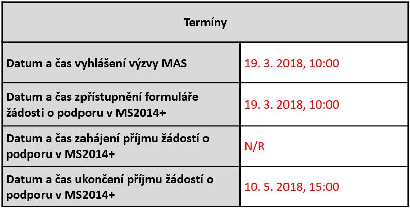 Ad II.) Projednání návrhu textu výzvy 8. výzva MAS ORLICKO IROP Vzdělávání v klíčových kompetencích II. (opatření IROP/3) Ve druhém bodě jednání byli členové PS seznámeni s návrhem textu 8.