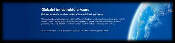 připravené pro řešení Participace společnosti Microsoft na