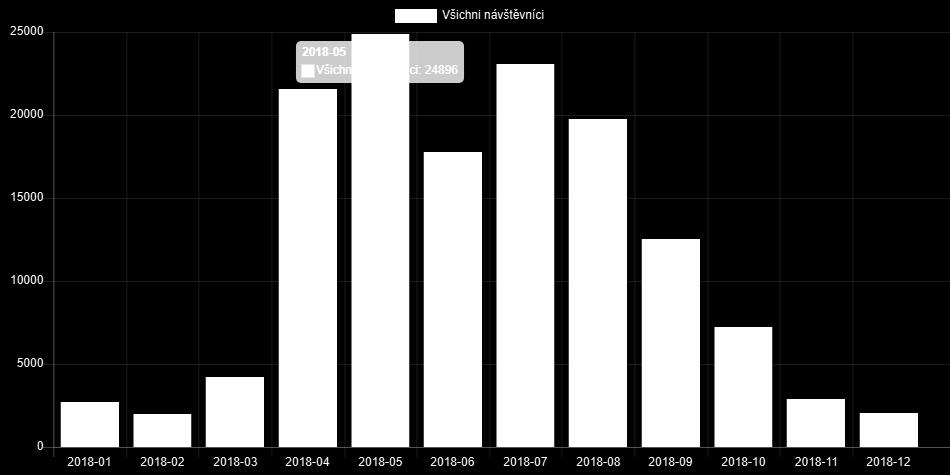 9.2 Zdůvodnění projektového záměru Hlavní myšlenkou, která mě dovedla k nápadu vytvořit cyklotrasu vedoucí z Jihlavy do Rantířova, byla populární cyklostezka z Jihlavy do Luk nad Jihlavou, která je