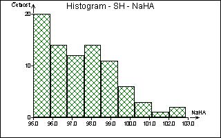 zvoleny diagnostiky průzkumové analýzy jednorozměrných dat, a to: histogram, jádrový