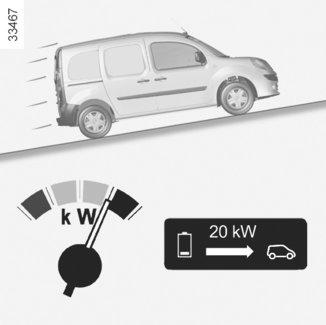 Oblast použití A rekuperace energie Signalizuje, že vozidlo generuje energii a dobíjí akumulátor.