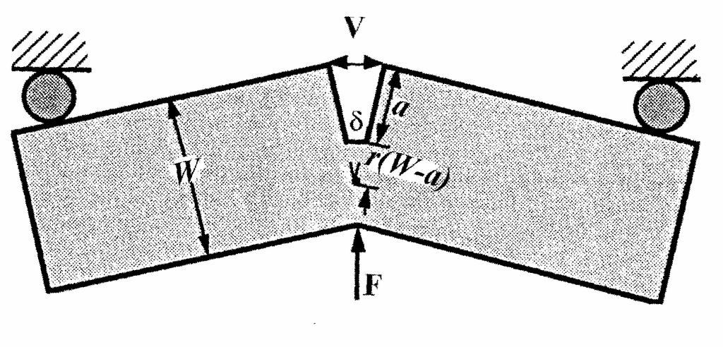 11 11 ( ) ( ) a a W r a V W r mr E p p p e I pl el + + + δ δ δ Elasto - plastická lomová mechanika ritické rozevření trhliny ritické rozevření