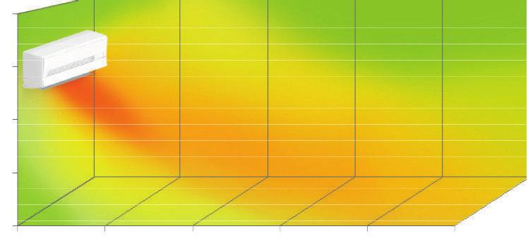 Klasické Osmipólový digitální invertorový motor Čas * Při srovnání modelu AR09KSWDHWK a běžné